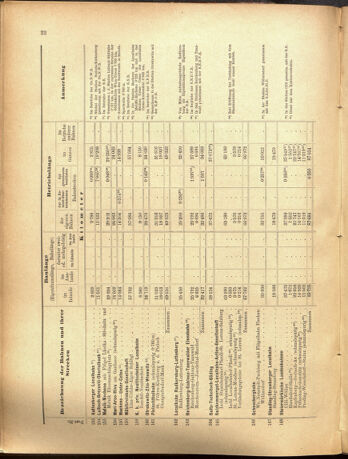 Verordnungs-Blatt für Eisenbahnen und Schiffahrt: Veröffentlichungen in Tarif- und Transport-Angelegenheiten 19001025 Seite: 30