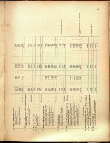 Verordnungs-Blatt für Eisenbahnen und Schiffahrt: Veröffentlichungen in Tarif- und Transport-Angelegenheiten 19001025 Seite: 33