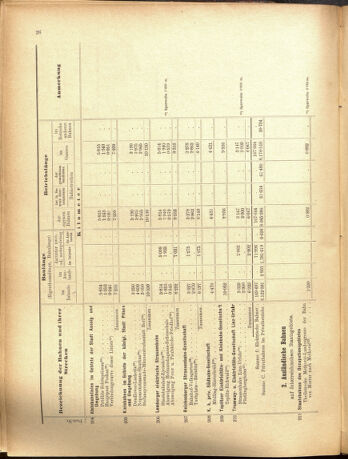 Verordnungs-Blatt für Eisenbahnen und Schiffahrt: Veröffentlichungen in Tarif- und Transport-Angelegenheiten 19001025 Seite: 34