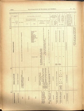 Verordnungs-Blatt für Eisenbahnen und Schiffahrt: Veröffentlichungen in Tarif- und Transport-Angelegenheiten 19001025 Seite: 38