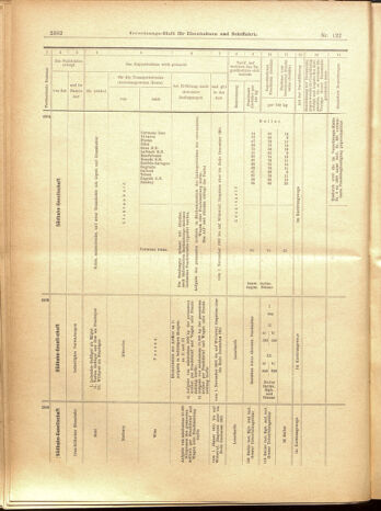 Verordnungs-Blatt für Eisenbahnen und Schiffahrt: Veröffentlichungen in Tarif- und Transport-Angelegenheiten 19001025 Seite: 50