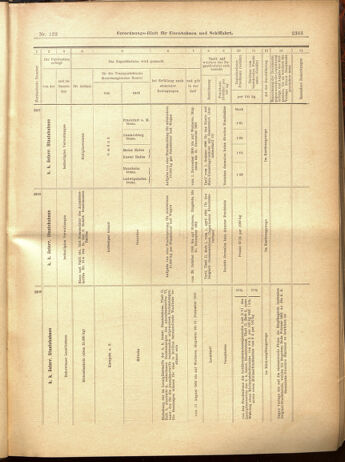 Verordnungs-Blatt für Eisenbahnen und Schiffahrt: Veröffentlichungen in Tarif- und Transport-Angelegenheiten 19001025 Seite: 51