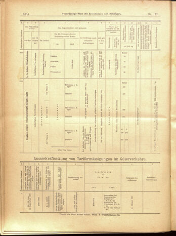 Verordnungs-Blatt für Eisenbahnen und Schiffahrt: Veröffentlichungen in Tarif- und Transport-Angelegenheiten 19001025 Seite: 52