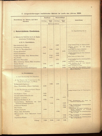 Verordnungs-Blatt für Eisenbahnen und Schiffahrt: Veröffentlichungen in Tarif- und Transport-Angelegenheiten 19001025 Seite: 57