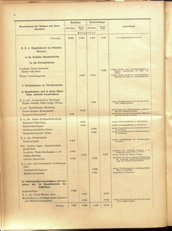 Verordnungs-Blatt für Eisenbahnen und Schiffahrt: Veröffentlichungen in Tarif- und Transport-Angelegenheiten 19001025 Seite: 58