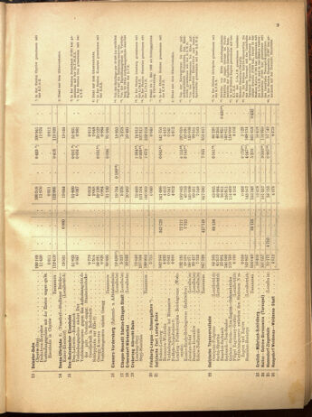 Verordnungs-Blatt für Eisenbahnen und Schiffahrt: Veröffentlichungen in Tarif- und Transport-Angelegenheiten 19001025 Seite: 61