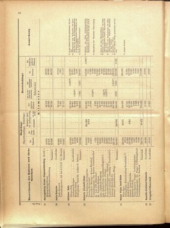 Verordnungs-Blatt für Eisenbahnen und Schiffahrt: Veröffentlichungen in Tarif- und Transport-Angelegenheiten 19001025 Seite: 62