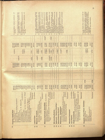 Verordnungs-Blatt für Eisenbahnen und Schiffahrt: Veröffentlichungen in Tarif- und Transport-Angelegenheiten 19001025 Seite: 63