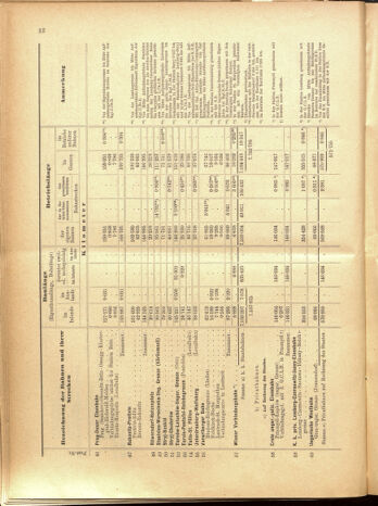 Verordnungs-Blatt für Eisenbahnen und Schiffahrt: Veröffentlichungen in Tarif- und Transport-Angelegenheiten 19001025 Seite: 64