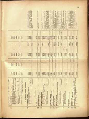 Verordnungs-Blatt für Eisenbahnen und Schiffahrt: Veröffentlichungen in Tarif- und Transport-Angelegenheiten 19001025 Seite: 65