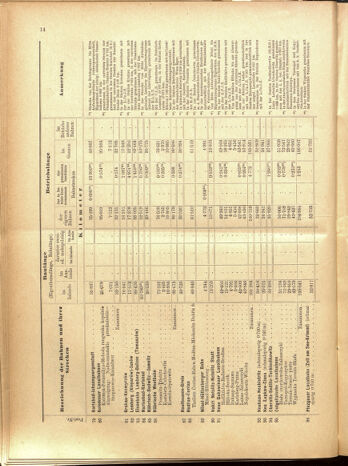 Verordnungs-Blatt für Eisenbahnen und Schiffahrt: Veröffentlichungen in Tarif- und Transport-Angelegenheiten 19001025 Seite: 66