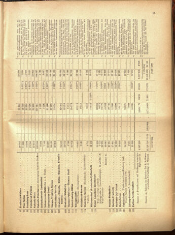 Verordnungs-Blatt für Eisenbahnen und Schiffahrt: Veröffentlichungen in Tarif- und Transport-Angelegenheiten 19001025 Seite: 67