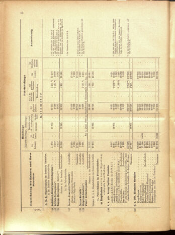 Verordnungs-Blatt für Eisenbahnen und Schiffahrt: Veröffentlichungen in Tarif- und Transport-Angelegenheiten 19001025 Seite: 68