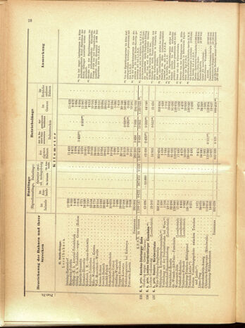 Verordnungs-Blatt für Eisenbahnen und Schiffahrt: Veröffentlichungen in Tarif- und Transport-Angelegenheiten 19001025 Seite: 70