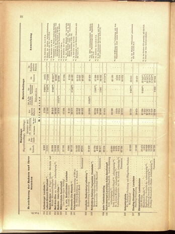 Verordnungs-Blatt für Eisenbahnen und Schiffahrt: Veröffentlichungen in Tarif- und Transport-Angelegenheiten 19001025 Seite: 74