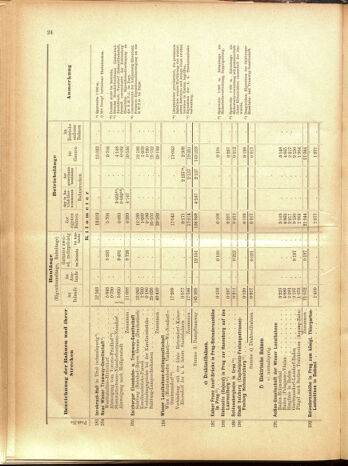 Verordnungs-Blatt für Eisenbahnen und Schiffahrt: Veröffentlichungen in Tarif- und Transport-Angelegenheiten 19001025 Seite: 76