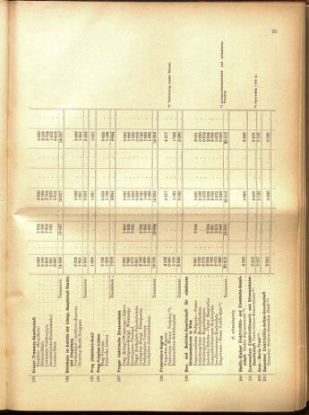 Verordnungs-Blatt für Eisenbahnen und Schiffahrt: Veröffentlichungen in Tarif- und Transport-Angelegenheiten 19001025 Seite: 77