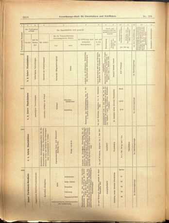 Verordnungs-Blatt für Eisenbahnen und Schiffahrt: Veröffentlichungen in Tarif- und Transport-Angelegenheiten 19001030 Seite: 10