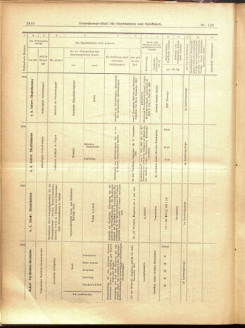 Verordnungs-Blatt für Eisenbahnen und Schiffahrt: Veröffentlichungen in Tarif- und Transport-Angelegenheiten 19001030 Seite: 22