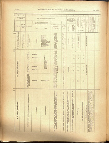 Verordnungs-Blatt für Eisenbahnen und Schiffahrt: Veröffentlichungen in Tarif- und Transport-Angelegenheiten 19001101 Seite: 10