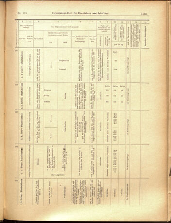 Verordnungs-Blatt für Eisenbahnen und Schiffahrt: Veröffentlichungen in Tarif- und Transport-Angelegenheiten 19001101 Seite: 11