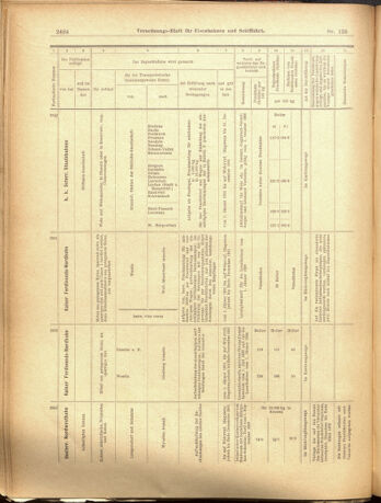 Verordnungs-Blatt für Eisenbahnen und Schiffahrt: Veröffentlichungen in Tarif- und Transport-Angelegenheiten 19001101 Seite: 12