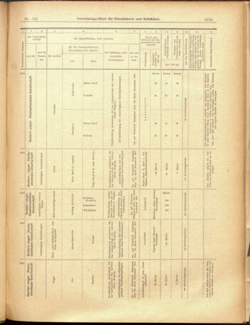 Verordnungs-Blatt für Eisenbahnen und Schiffahrt: Veröffentlichungen in Tarif- und Transport-Angelegenheiten 19001101 Seite: 13