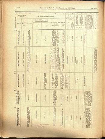 Verordnungs-Blatt für Eisenbahnen und Schiffahrt: Veröffentlichungen in Tarif- und Transport-Angelegenheiten 19001101 Seite: 14