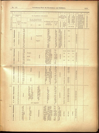 Verordnungs-Blatt für Eisenbahnen und Schiffahrt: Veröffentlichungen in Tarif- und Transport-Angelegenheiten 19001101 Seite: 27