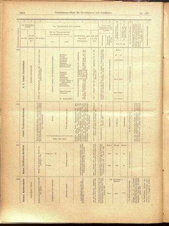 Verordnungs-Blatt für Eisenbahnen und Schiffahrt: Veröffentlichungen in Tarif- und Transport-Angelegenheiten 19001101 Seite: 28