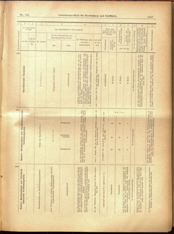 Verordnungs-Blatt für Eisenbahnen und Schiffahrt: Veröffentlichungen in Tarif- und Transport-Angelegenheiten 19001101 Seite: 31