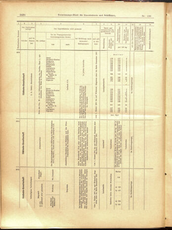 Verordnungs-Blatt für Eisenbahnen und Schiffahrt: Veröffentlichungen in Tarif- und Transport-Angelegenheiten 19001103 Seite: 22