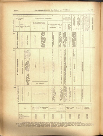 Verordnungs-Blatt für Eisenbahnen und Schiffahrt: Veröffentlichungen in Tarif- und Transport-Angelegenheiten 19001106 Seite: 10