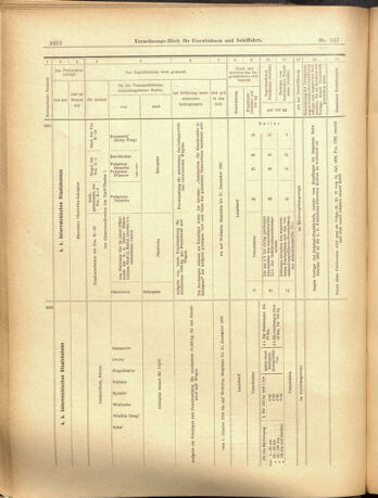 Verordnungs-Blatt für Eisenbahnen und Schiffahrt: Veröffentlichungen in Tarif- und Transport-Angelegenheiten 19001106 Seite: 12