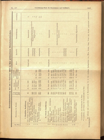 Verordnungs-Blatt für Eisenbahnen und Schiffahrt: Veröffentlichungen in Tarif- und Transport-Angelegenheiten 19001106 Seite: 19