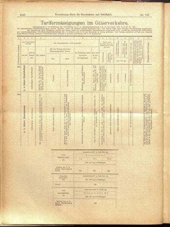 Verordnungs-Blatt für Eisenbahnen und Schiffahrt: Veröffentlichungen in Tarif- und Transport-Angelegenheiten 19001106 Seite: 24