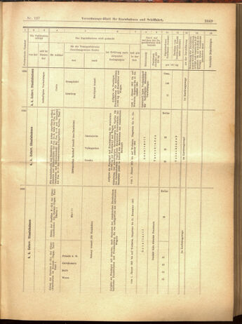 Verordnungs-Blatt für Eisenbahnen und Schiffahrt: Veröffentlichungen in Tarif- und Transport-Angelegenheiten 19001106 Seite: 25