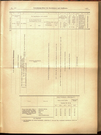 Verordnungs-Blatt für Eisenbahnen und Schiffahrt: Veröffentlichungen in Tarif- und Transport-Angelegenheiten 19001106 Seite: 27