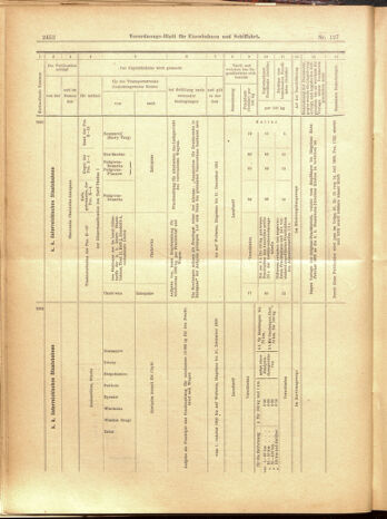 Verordnungs-Blatt für Eisenbahnen und Schiffahrt: Veröffentlichungen in Tarif- und Transport-Angelegenheiten 19001106 Seite: 28