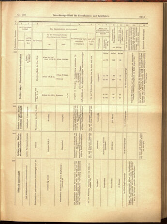 Verordnungs-Blatt für Eisenbahnen und Schiffahrt: Veröffentlichungen in Tarif- und Transport-Angelegenheiten 19001106 Seite: 29