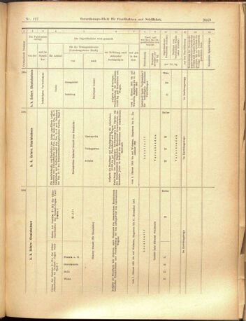 Verordnungs-Blatt für Eisenbahnen und Schiffahrt: Veröffentlichungen in Tarif- und Transport-Angelegenheiten 19001106 Seite: 9