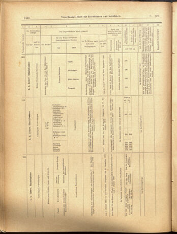 Verordnungs-Blatt für Eisenbahnen und Schiffahrt: Veröffentlichungen in Tarif- und Transport-Angelegenheiten 19001108 Seite: 10