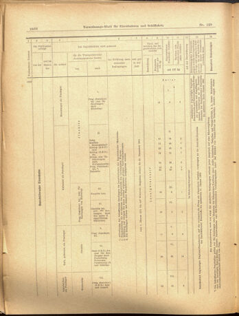 Verordnungs-Blatt für Eisenbahnen und Schiffahrt: Veröffentlichungen in Tarif- und Transport-Angelegenheiten 19001108 Seite: 12