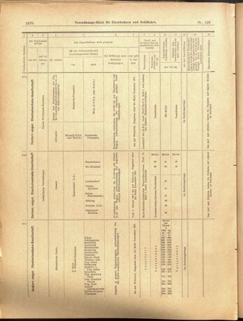 Verordnungs-Blatt für Eisenbahnen und Schiffahrt: Veröffentlichungen in Tarif- und Transport-Angelegenheiten 19001108 Seite: 14