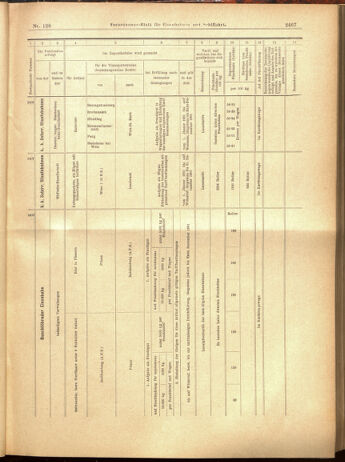 Verordnungs-Blatt für Eisenbahnen und Schiffahrt: Veröffentlichungen in Tarif- und Transport-Angelegenheiten 19001108 Seite: 27