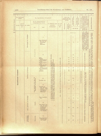 Verordnungs-Blatt für Eisenbahnen und Schiffahrt: Veröffentlichungen in Tarif- und Transport-Angelegenheiten 19001108 Seite: 28