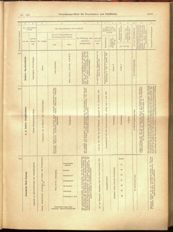 Verordnungs-Blatt für Eisenbahnen und Schiffahrt: Veröffentlichungen in Tarif- und Transport-Angelegenheiten 19001108 Seite: 29