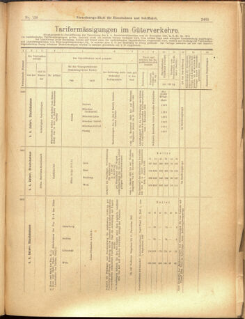 Verordnungs-Blatt für Eisenbahnen und Schiffahrt: Veröffentlichungen in Tarif- und Transport-Angelegenheiten 19001108 Seite: 9