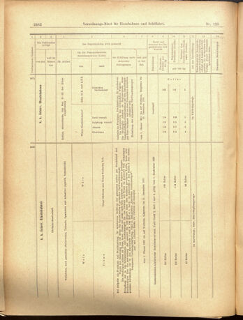 Verordnungs-Blatt für Eisenbahnen und Schiffahrt: Veröffentlichungen in Tarif- und Transport-Angelegenheiten 19001110 Seite: 10