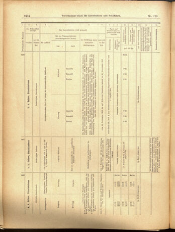 Verordnungs-Blatt für Eisenbahnen und Schiffahrt: Veröffentlichungen in Tarif- und Transport-Angelegenheiten 19001110 Seite: 12